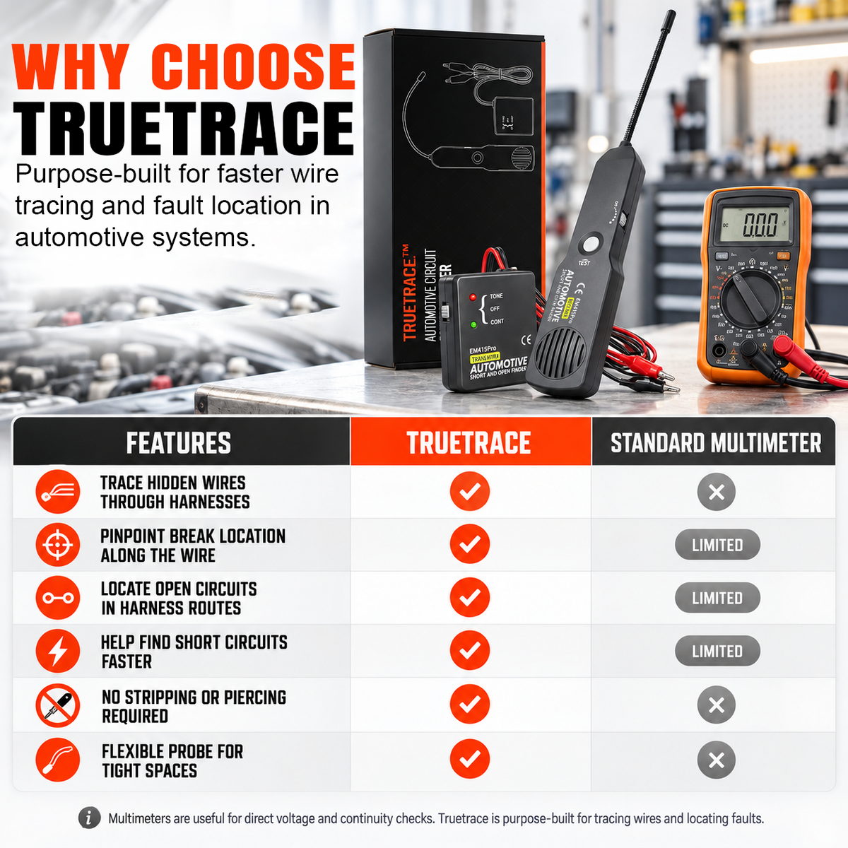 TrueTrace™ Automotive Circuit Fault Finder