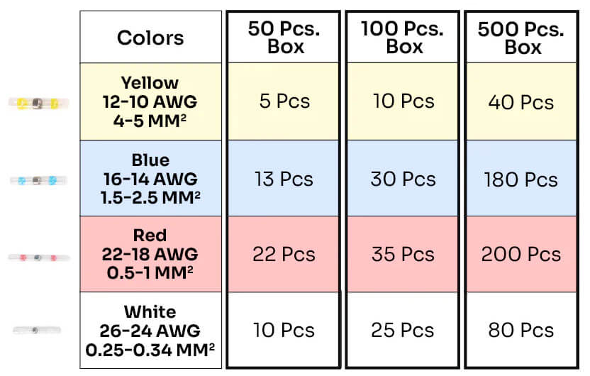 Solderstick™ Waterproof Solder Wire Connector Kit